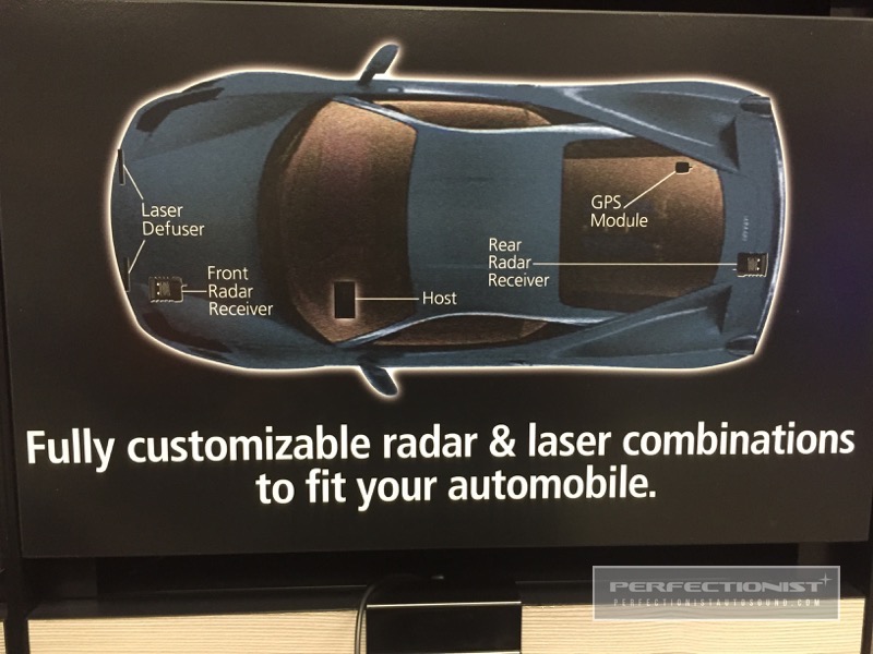 Laser And Radar Detector